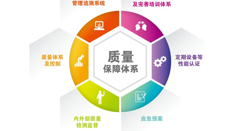 康复治疗师资格证培训班，如何选择合适的学习平台？**